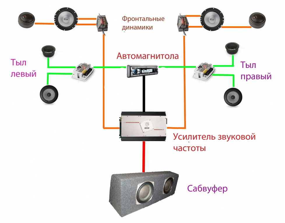 Как подключить сабвуфер bbk fsa 1806 к компьютеру