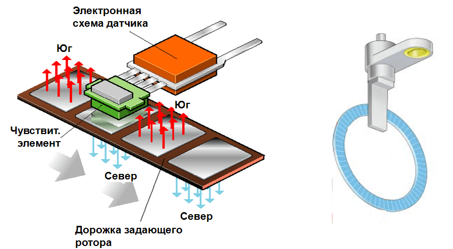 Датчик холла с защелкой